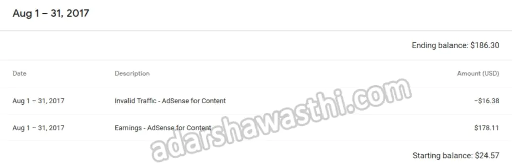 August2017 Adsense Earning August2017 Adsense Earning