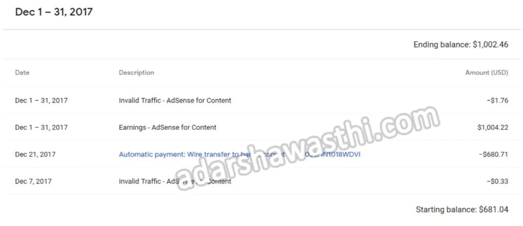 December 2017 Adsense Earning December 2017 Adsense Earning