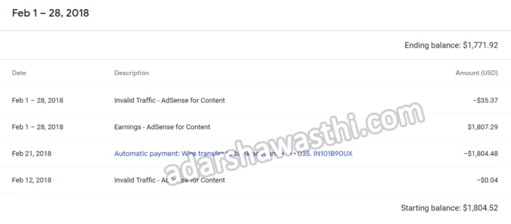 February 2018 Adsense Earning February 2018 Adsense Earning