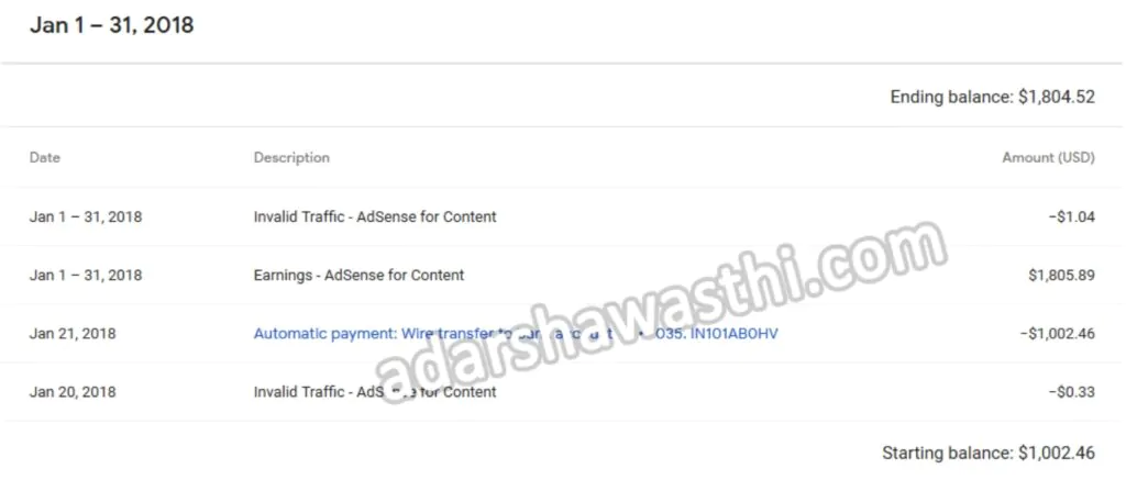 January 2018 Adsense Earning January 2018 Adsense Earning