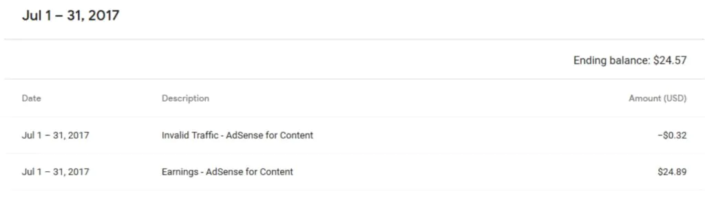 July2017 Adsense Earning July2017 Adsense Earning