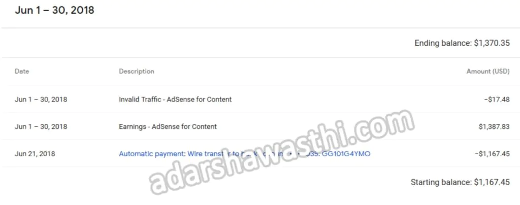 June 2018 Adsense Earning June 2018 Adsense Earning